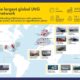 Shell to charter new LNG bunker vessel newbuilding duo from Purus