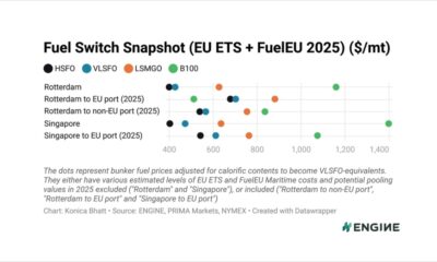 ENGINE on Fuel Switch Snapshot: LBM and B100 bunker prices slip in Rotterdam
