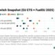 ENGINE on Fuel Switch Snapshot: LBM and B100 bunker prices slip in Rotterdam