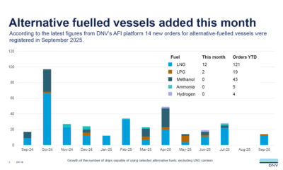 DNV AFI alternative fuelled vessels added in september 2025 MT