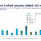 DNV AFI alternative fuelled vessels added in september 2025 MT