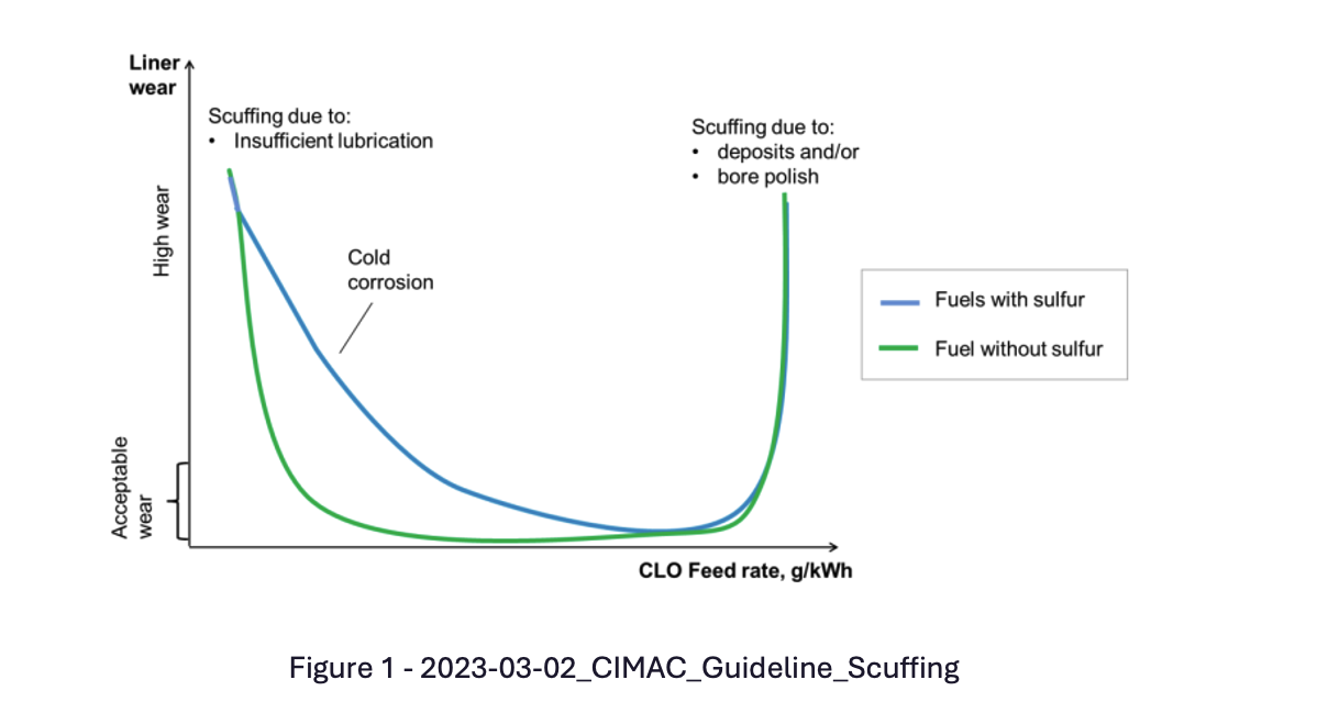 VPS: Cost of caution in two-stroke cylinder lubrication 27 Screenshot 2025 10 28 at 3.00.30 PM