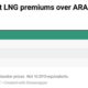 ENGINE on LNG Bunker Snapshot: Rotterdam’s price drops as its bunker delivery premium weakens
