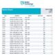 Baltic Exchange: Bunker Report (6 November 2025)