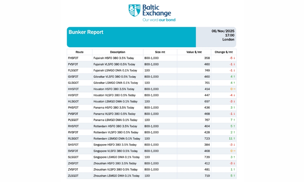 Baltic Exchange: Bunker Report (6 November 2025)