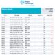 Baltic Exchange: Bunker Report (13 November 2025)