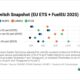 ENGINE on Fuel Switch Snapshot: Bunkering B100 becomes cheaper in Rotterdam