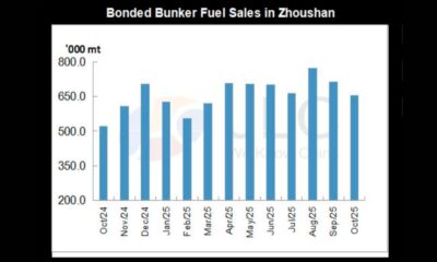 JLC China Bunker Market Monthly Report (October 2025)