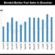 JLC China Bunker Market Monthly Report (October 2025)