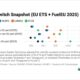 ENGINE on Fuel Switch Snapshot: LNG drops to greater discounts to LSMGO