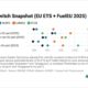 ENGINE on Fuel Switch Snapshot: Rotterdam’s B100 drops to bigger discounts