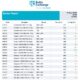 Baltic Exchange: Bunker Report (27 November 2025)