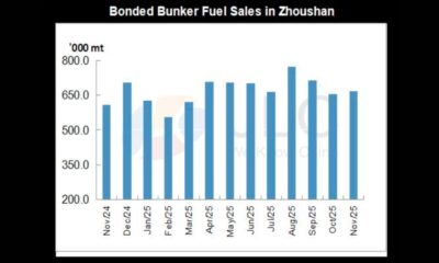 JLC China Bunker Market Monthly Report (November 2025)