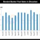JLC China Bunker Market Monthly Report (November 2025)