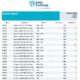 Baltic Exchange: Bunker Report (18 December 2025)