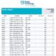 Baltic Exchange: Bunker Report (11 December 2025)