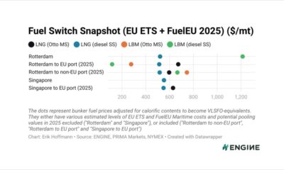 ENGINE on Fuel Switch Snapshot: EU rules push LBM around $400/mt below LNG