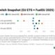 ENGINE on Fuel Switch Snapshot: EU rules push LBM around $400/mt below LNG