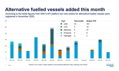 DNV: LNG and methanol dominate alternative-fuelled vessel orders to date in 2025
