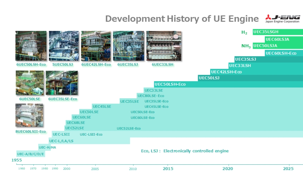 J-ENG to develop methanol-fuelled marine engine with 2027 completion goal