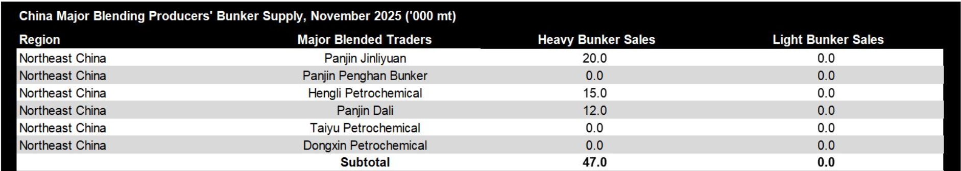 JLC China Bunker Market Monthly Report (November 2025) 28 Screenshot 2025 12 11 at 2.17.21 PM