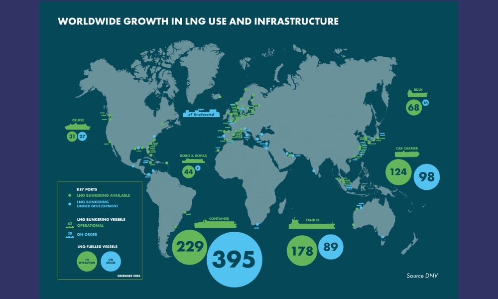 SEA-LNG: Number of LNG bunkering vessels has increased to over 62 in 2025