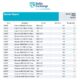 Baltic Exchange: Bunker Report (15 January 2026)