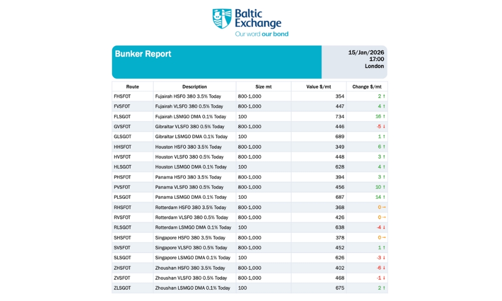 Baltic Exchange: Bunker Report (15 January 2026)