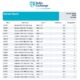 Baltic Exchange: Bunker Report (22 January 2026)