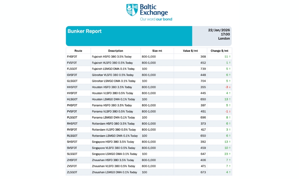 Baltic Exchange: Bunker Report (22 January 2026)