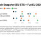 ENGINE on Fuel Switch Snapshot: LBM’s price edge strengthens in Rotterdam