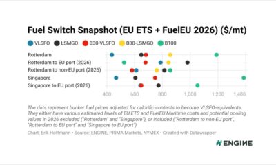 ENGINE on Fuel Switch Snapshot: B30-LSMGO beats LSMGO on EU-EU voyages