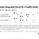ENGINE on Fuel Switch Snapshot: B100–LBM spreads tighten sharply in Rotterdam
