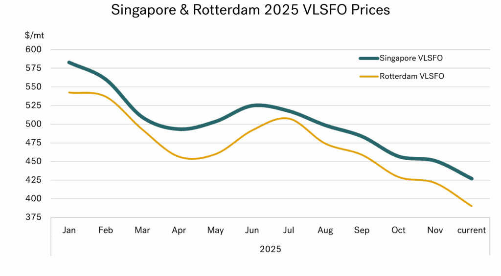 Dec graph1 1 1024x565