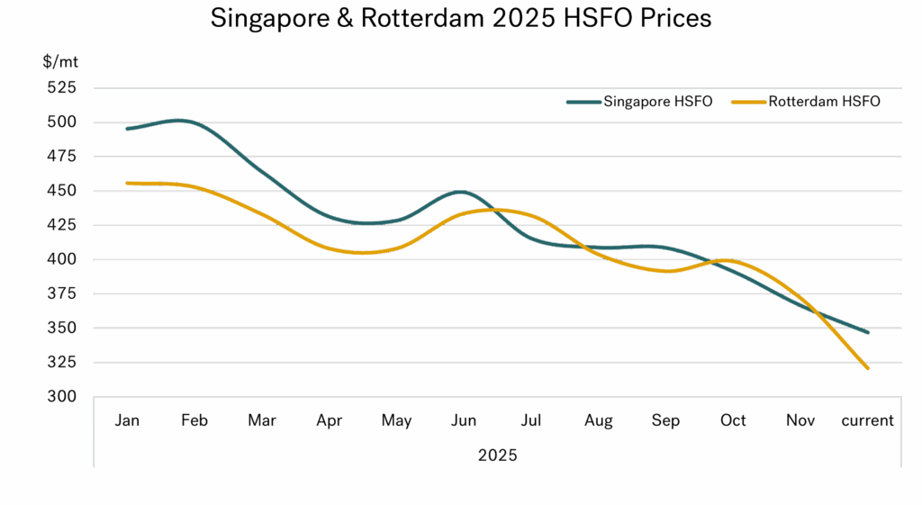 Dec graph2 1024x561