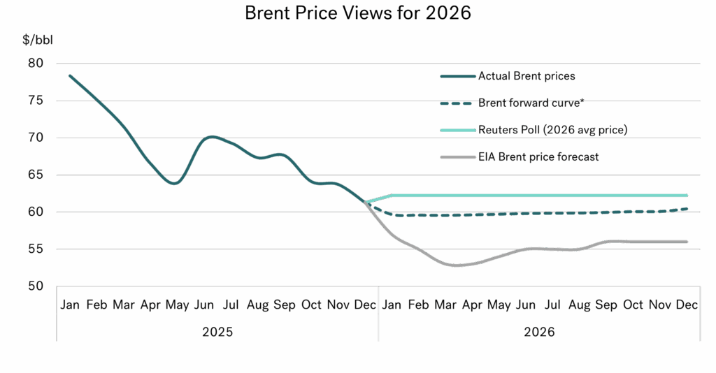 Dec graph3 1024x534