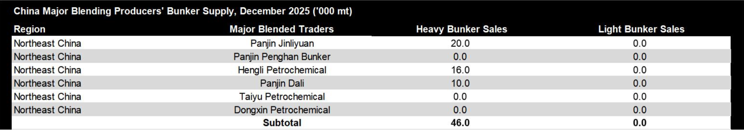 JLC China Bunker Market Monthly Report (December 2025) 28 Screenshot 2026 01 12 at 2.15.01 PM