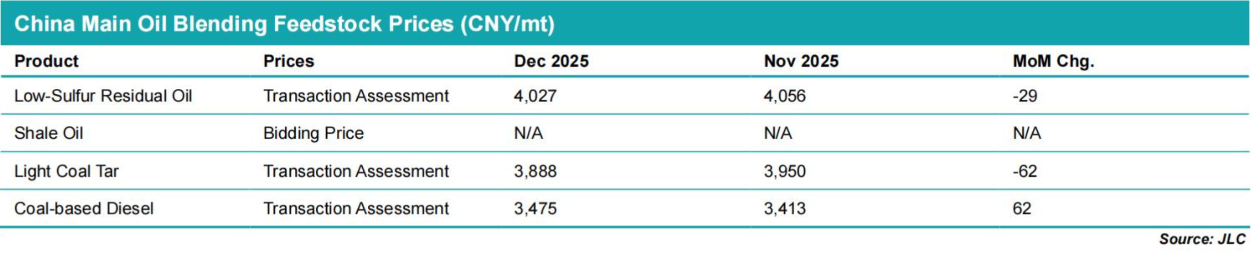 JLC China Bunker Market Monthly Report (December 2025) 31 Screenshot 2026 01 12 at 2.15.46 PM
