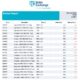 Baltic Exchange: Bunker Report (8 January 2026)