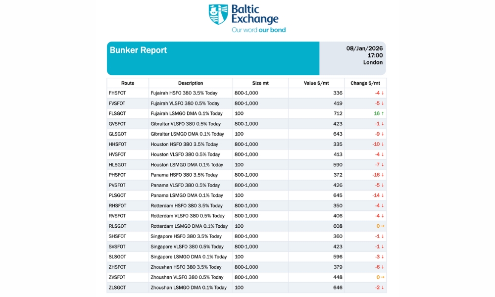 Baltic Exchange: Bunker Report (8 January 2026)