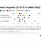 ENGINE on Fuel Switch Snapshot: B100 surges to narrow discounts in Rotterdam