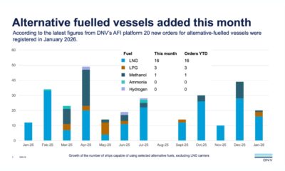 DNV: Positive start to 2026 for alternative-fuelled vessel orders