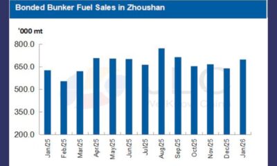 JLC China Bunker Market Monthly Report (January 2026) Highlights