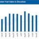 JLC China Bunker Market Monthly Report (January 2026) Highlights