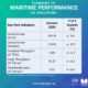Singapore: Bunker fuel sales soar by 16.5% on year in January 2026