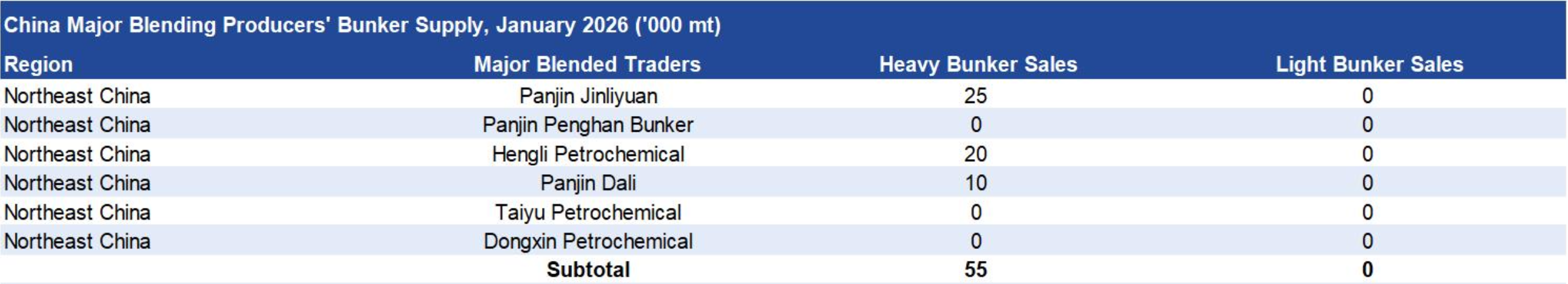 JLC China Bunker Market Monthly Report (January 2026) 28 Screenshot 2026 02 12 at 12.38.49 PM