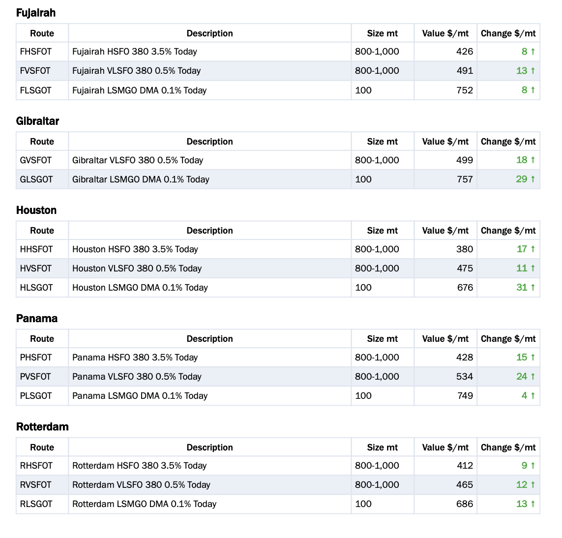 Baltic Exchange: Bunker Report (19 February 2026) 27 Screenshot 2026 02 20 at 2.23.50 PM