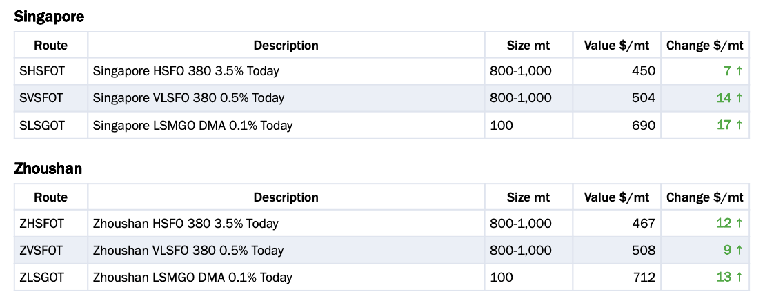 Baltic Exchange: Bunker Report (19 February 2026) 28 Screenshot 2026 02 20 at 2.24.03 PM