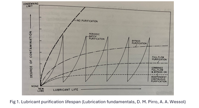 VPS outlines steps to maximise marine lubricant lifespan and value 30 image 28