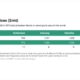 ENGINE on Biofuel Bunker Snapshot: B30-VLSFO prices come off in Rotterdam and Singapore